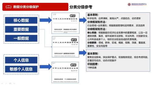 干貨 | 郭曉雷 數(shù)智安全監(jiān)管機制的研究與思考——聚焦網(wǎng)絡(luò)與信息安全軟件開發(fā)