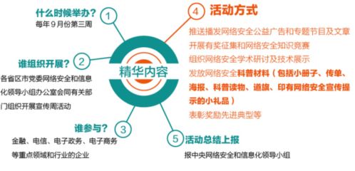 網(wǎng)絡(luò)安全，就在你指尖