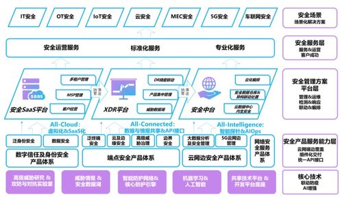 亞信安全登陸科創(chuàng)板 營(yíng)收增長(zhǎng)的背后，凈利潤(rùn)卻難掩隱憂