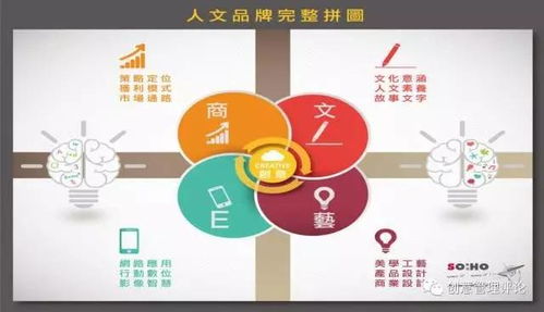 海內存知己，山水有相逢 人文品牌創(chuàng)意管理側記