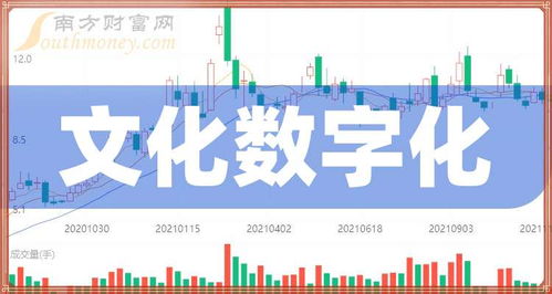 文化數字化概念下的上市企業(yè)梳理