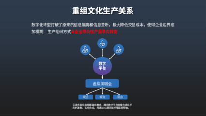 數字文化創(chuàng)意內容應用服務 最新動態(tài)與未來趨勢